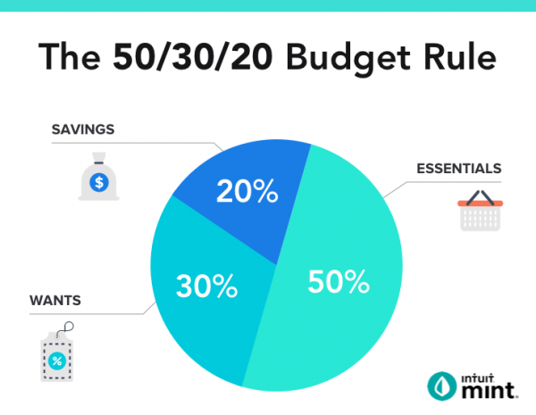 the-ultimate-guide-to-budgeting-for-your-new-car-purchase