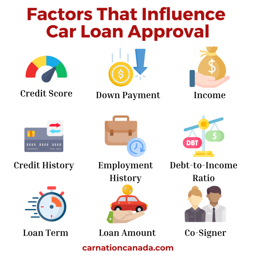 factos that influence car loan approval
