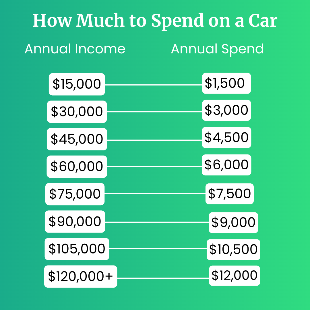 Steps To Buying a Used Car Quickly, Easily, & Stress-Free